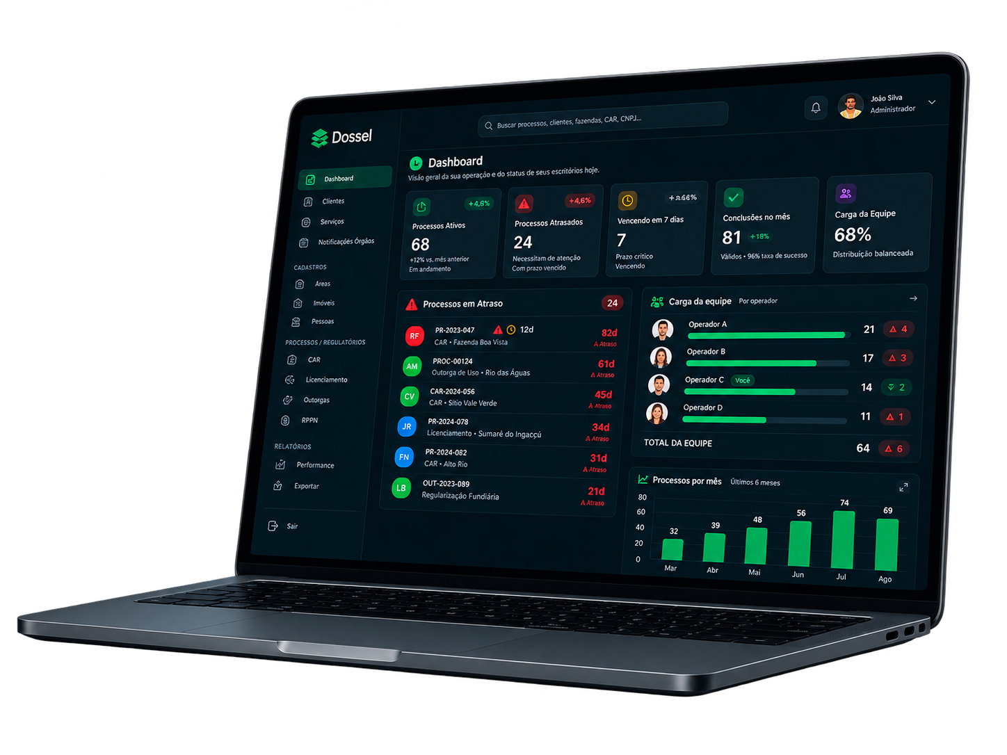 Sistema Dossel em um notebook